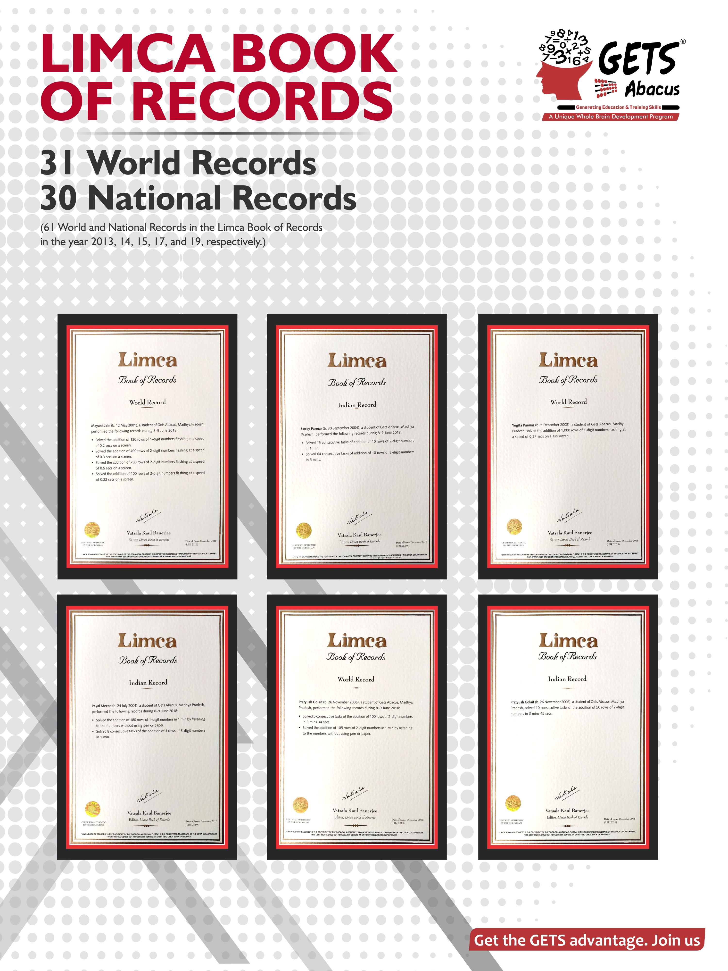 Limca Book of Records Certificates